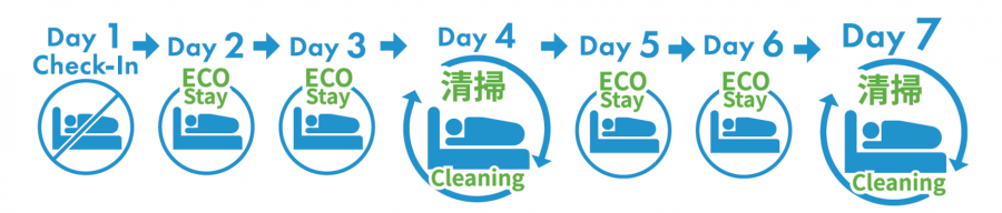 ECO 클리닝